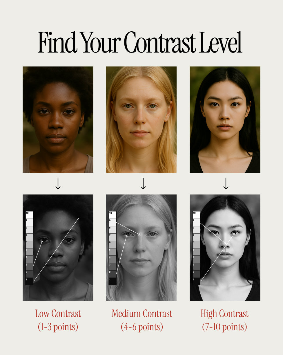 How to Find Your Contrast Level