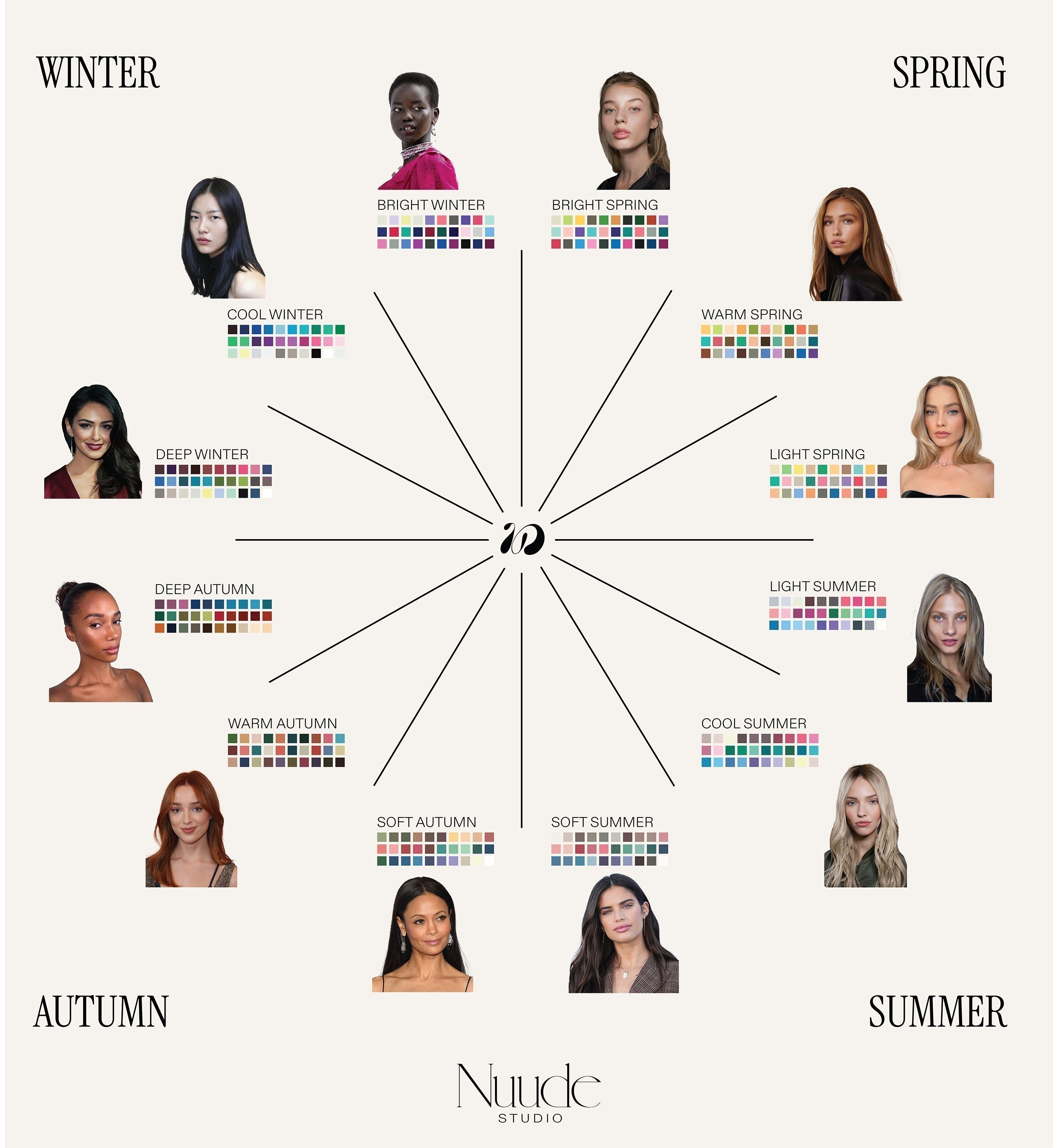 Style Blog-Find your seasonal Colour Palette-Online personal stylist helping you find your style-Nuude Studio
